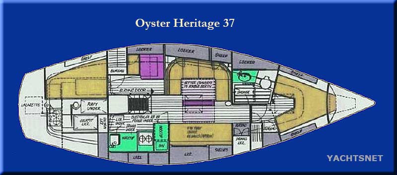 Accommodation plan