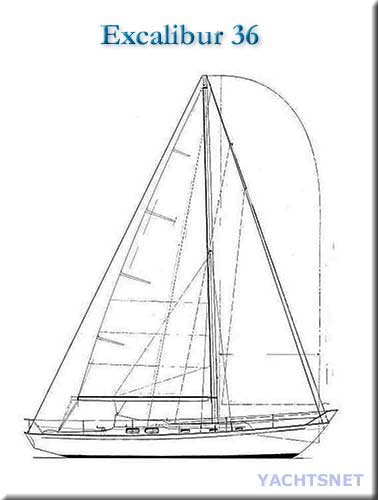 Sailplan