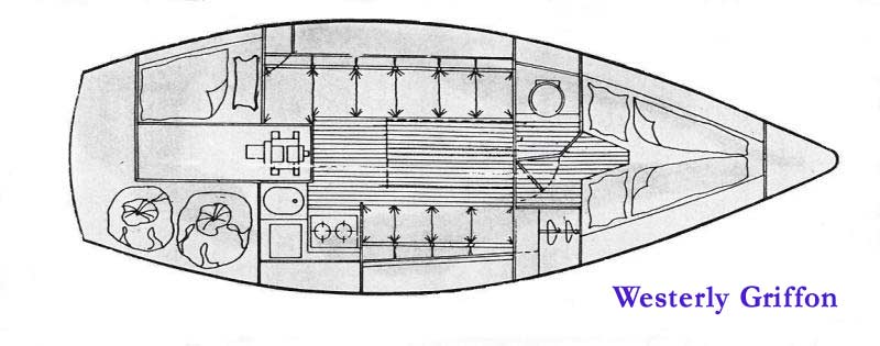 Accommodation plan