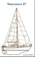 sailplan