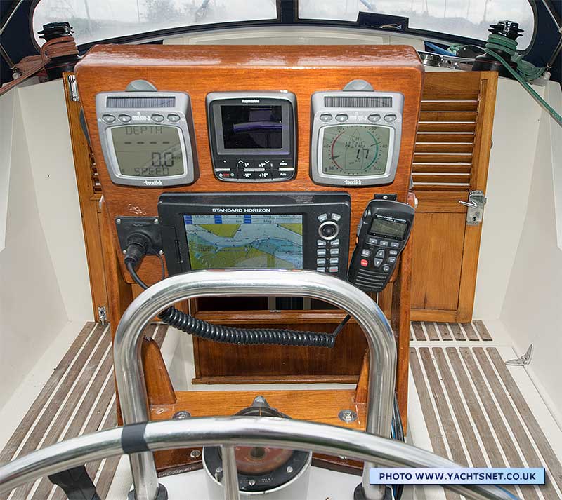Cockpit instruments