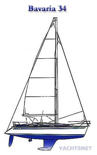 Sailplan