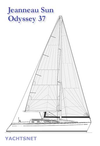 Sailplan