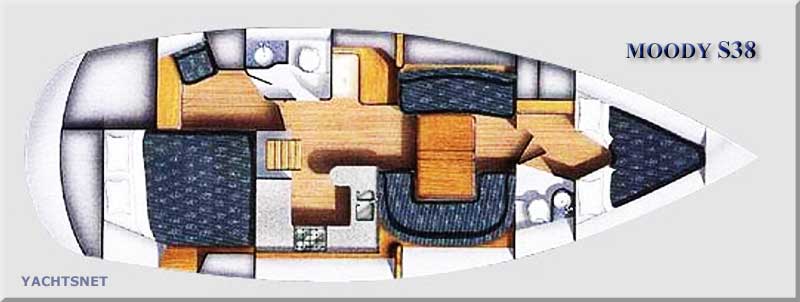 Accommodation plan