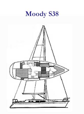 Sailplan