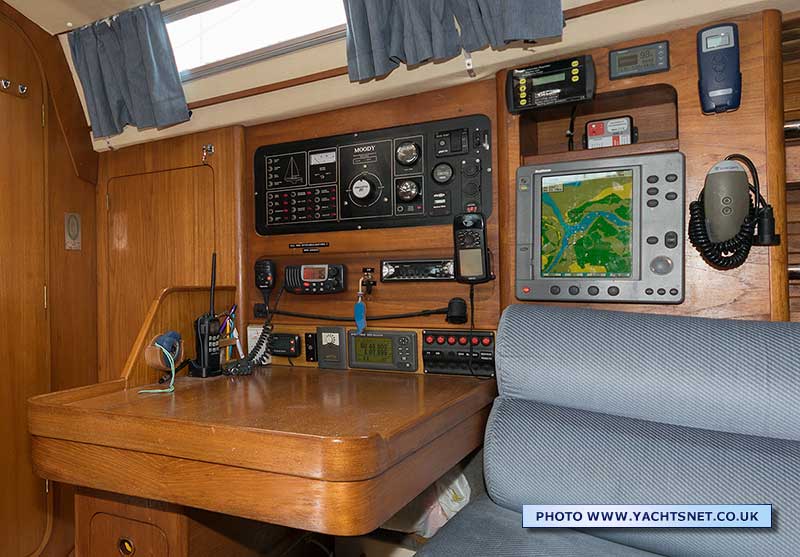 Chart table detail