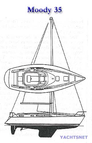 Sailplan