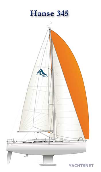 Sailplan