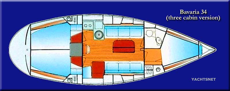 Accommodation plan