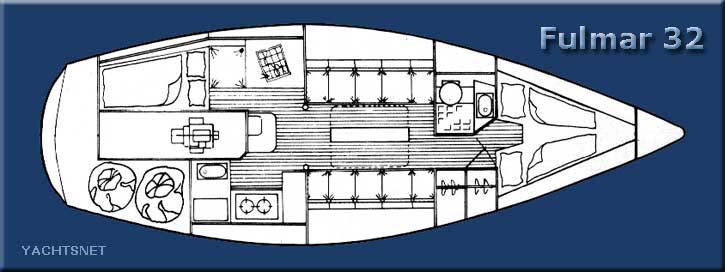 Accommodation plan