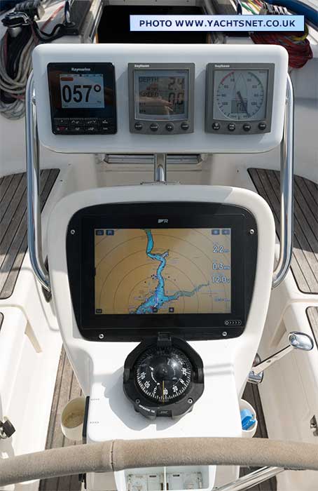 Cockpit instruments